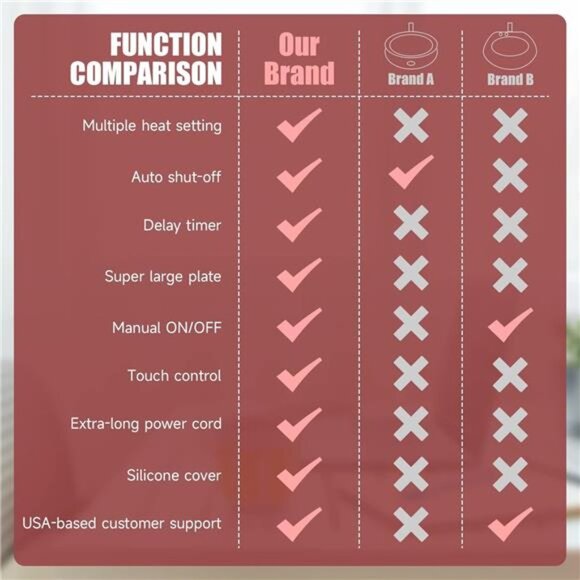 Mug Warmer - Electric Coffee Mug Warmer with Timer,Coffee Cup Warmer for Desk - Picture 6 of 7